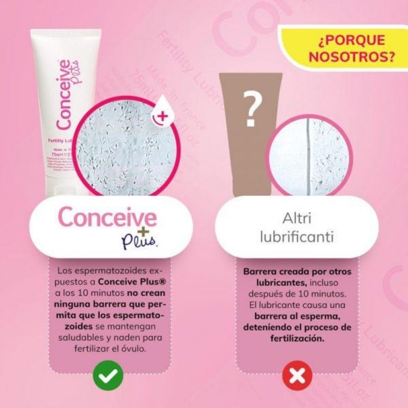 Conceive Plus 75ml/2.5oz Spanish (6 Units)