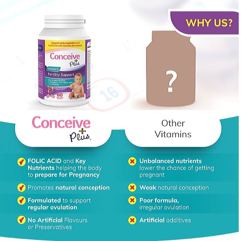 Conceive Plus Womens Fertility Support 60 Caps (6 units)