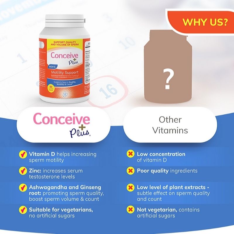 Conceive Plus Men's Motility Support 60 caps (US) (CTN 24)